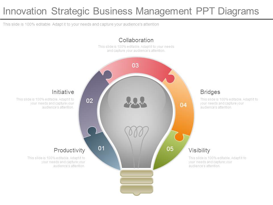 Innovation Strategic Business Management Ppt Diagrams