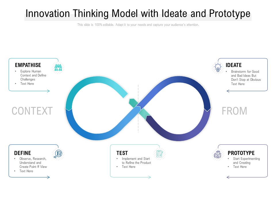 Innovation Thinking Model With Ideate And Prototype Ppt PowerPoint Presentation Show Outfit