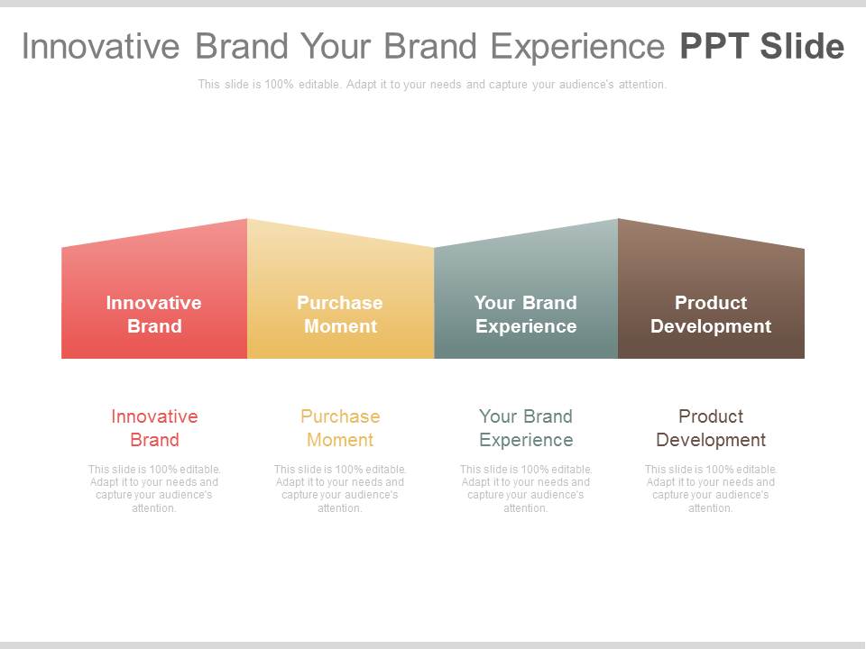 Innovative Brand Your Brand Experience Ppt Slide