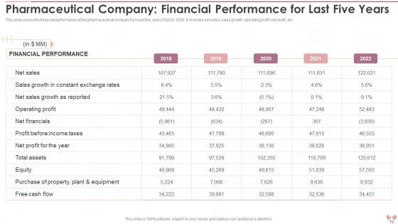 Innovative Business Model Of Pharmaceutical Company Case Competition Ppt PowerPoint Presentation With Slides
