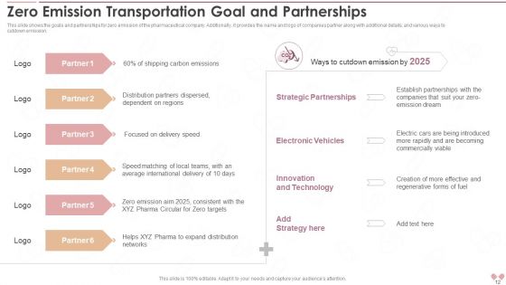 Innovative Business Model Of Pharmaceutical Company Case Competition Ppt PowerPoint Presentation With Slides