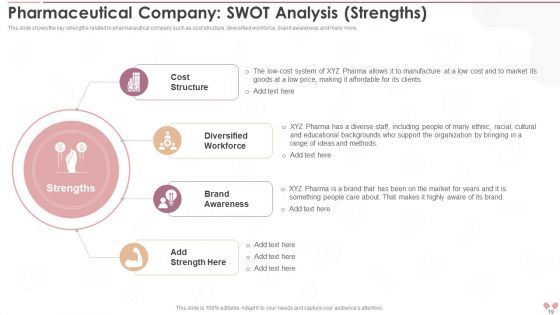 Innovative Business Model Of Pharmaceutical Company Case Competition Ppt PowerPoint Presentation With Slides