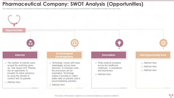 Innovative Business Model Of Pharmaceutical Company Case Competition Ppt PowerPoint Presentation With Slides