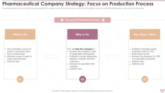 Innovative Business Model Of Pharmaceutical Company Case Competition Ppt PowerPoint Presentation With Slides