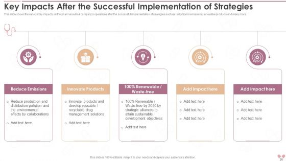 Innovative Business Model Of Pharmaceutical Company Case Competition Ppt PowerPoint Presentation With Slides