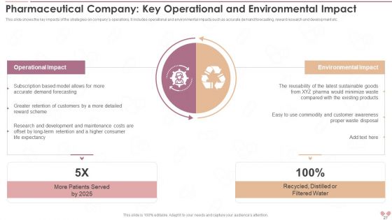 Innovative Business Model Of Pharmaceutical Company Case Competition Ppt PowerPoint Presentation With Slides