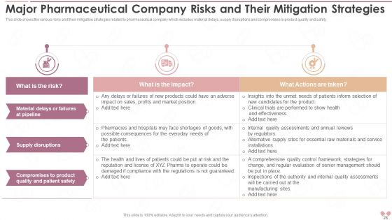 Innovative Business Model Of Pharmaceutical Company Case Competition Ppt PowerPoint Presentation With Slides