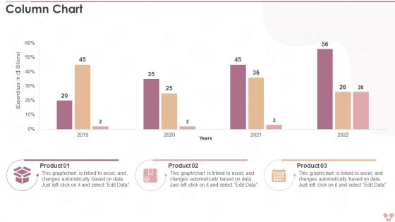 Innovative Business Model Of Pharmaceutical Company Case Competition Ppt PowerPoint Presentation With Slides