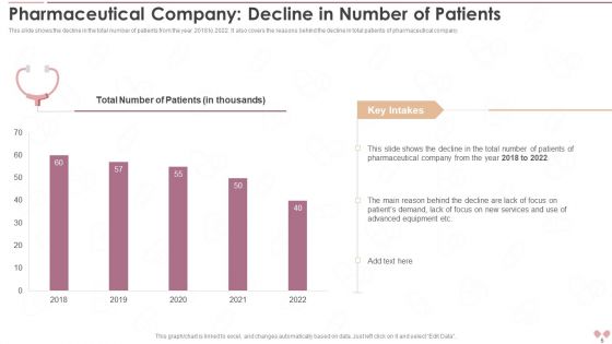 Innovative Business Model Of Pharmaceutical Company Case Competition Ppt PowerPoint Presentation With Slides