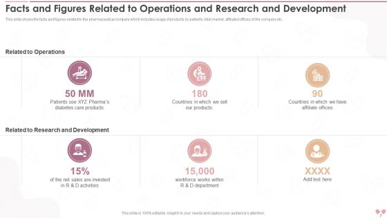 Innovative Business Model Of Pharmaceutical Company Case Competition Ppt PowerPoint Presentation With Slides