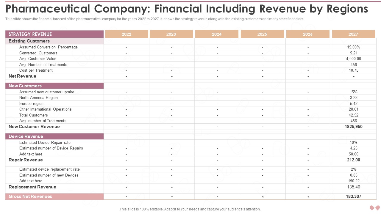Innovative Business Model Of Pharmaceutical Company Financial Including Revenue By Regions Ideas PDF