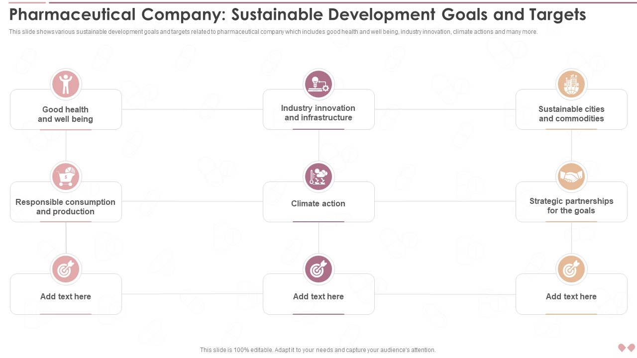 Innovative Business Model Of Pharmaceutical Company Sustainable Development Goals And Targets Mockup PDF