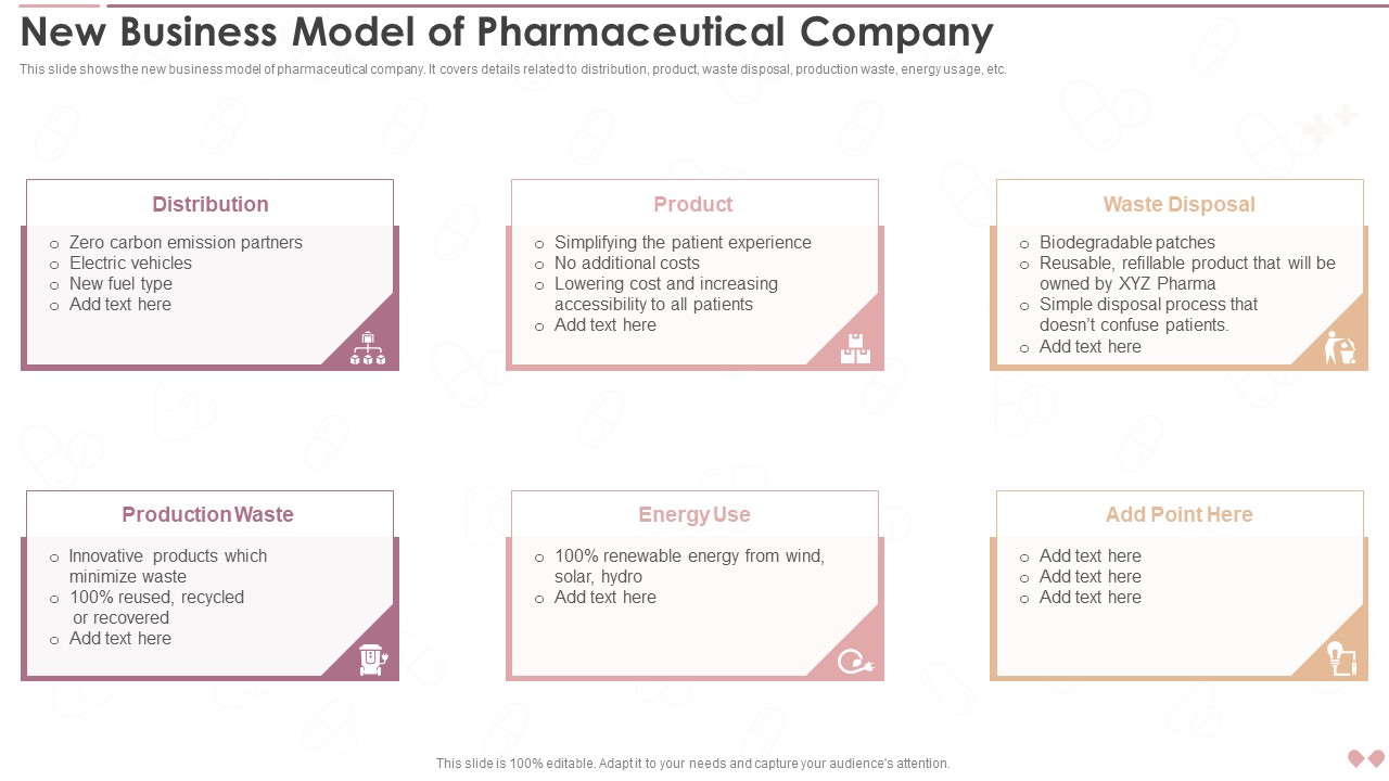 Innovative Business Model Of Pharmaceutical New Business Model Of Pharmaceutical Company Designs PDF