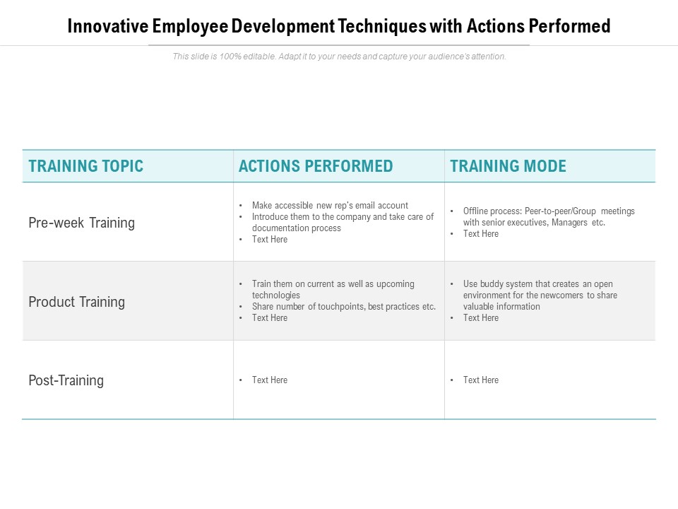 Innovative Employee Development Techniques With Actions Performed Ppt PowerPoint Presentation Show Slide