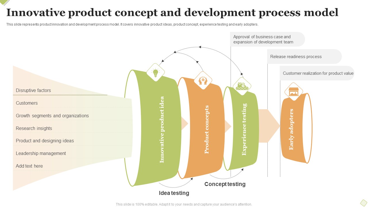 Innovative Product Concept And Development Process Model Diagrams PDF