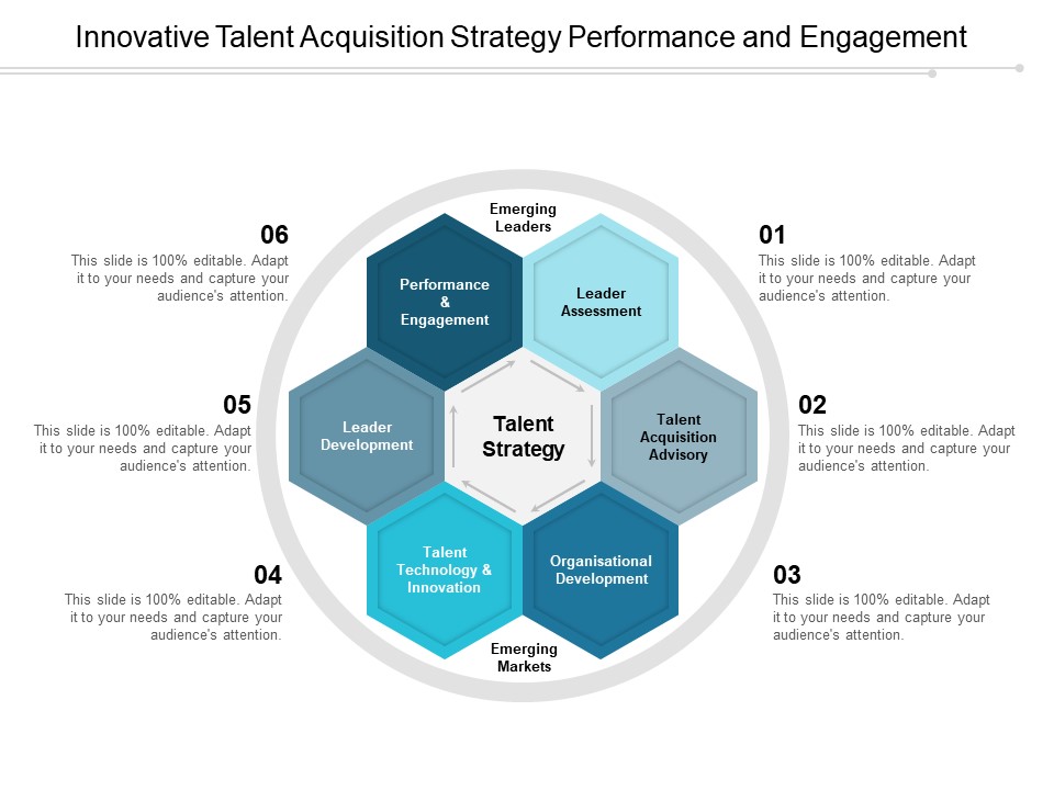 Innovative Talent Acquisition Strategy Performance And Engagement Ppt PowerPoint Presentation Slides Background