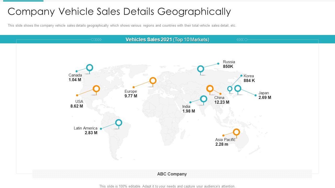 Inorganic Expansion Plan And Progression Company Vehicle Sales Details Geographically Diagrams PDF
