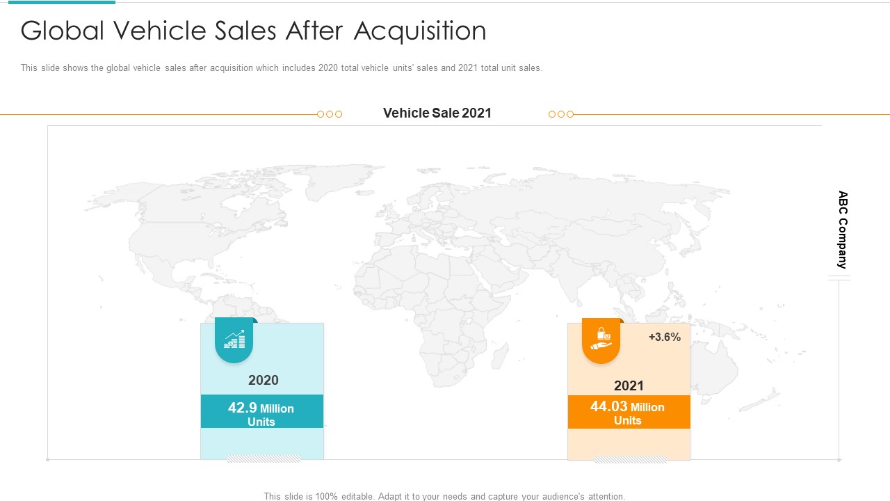 Inorganic Expansion Plan And Progression Global Vehicle Sales After Acquisition Rules PDF