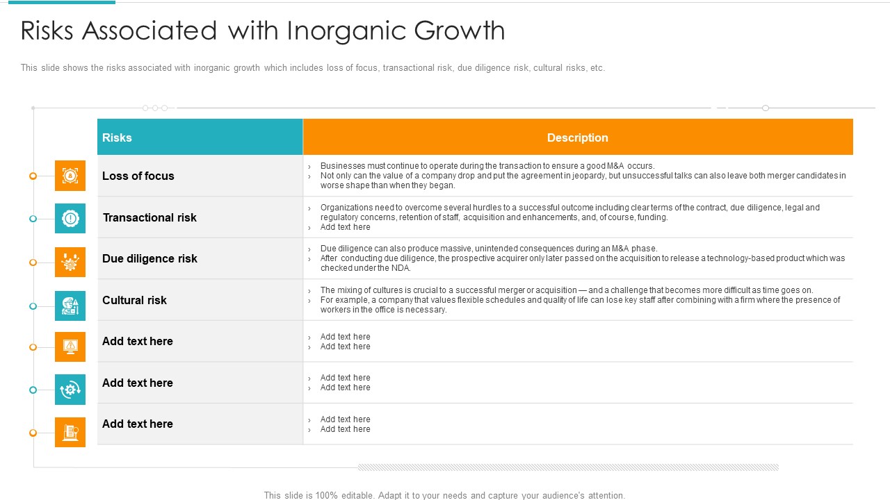 Inorganic Expansion Plan And Progression Risks Associated With Inorganic Growth Topics PDF