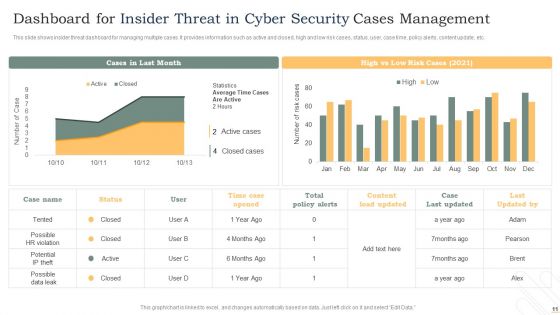 Insider Threat In Cyber Security Ppt PowerPoint Presentation Complete Deck With Slides