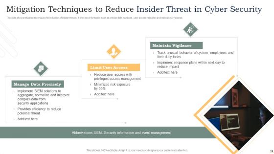 Insider Threat In Cyber Security Ppt PowerPoint Presentation Complete Deck With Slides