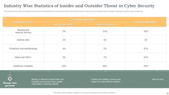 Insider Threat In Cyber Security Ppt PowerPoint Presentation Complete Deck With Slides