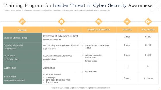 Insider Threat In Cyber Security Ppt PowerPoint Presentation Complete Deck With Slides