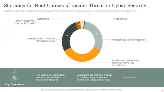 Insider Threat In Cyber Security Ppt PowerPoint Presentation Complete Deck With Slides
