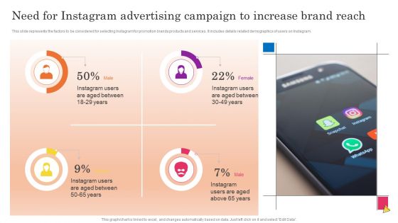 Instagram Marketing To Increase Need For Instagram Advertising Campaign To Increase Brand Template PDF