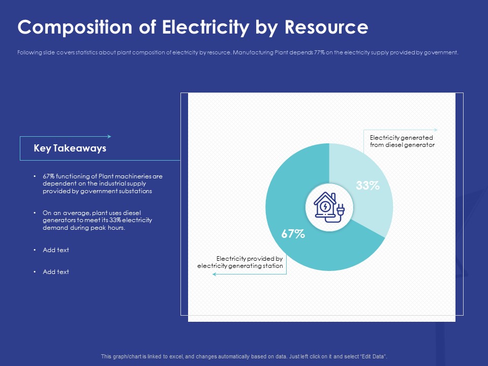 Installing Solar Plant Commercial Building Composition Of Electricity By Resource Brochure PDF