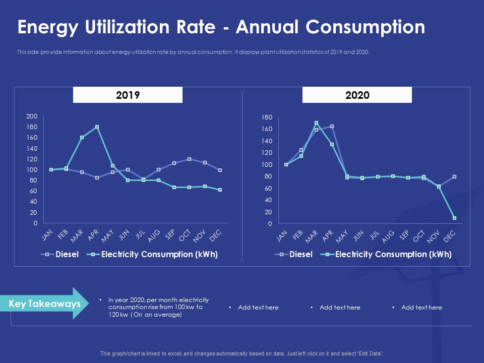 Installing Solar Plant Commercial Building Energy Utilization Rate Annual Consumption Portrait PDF