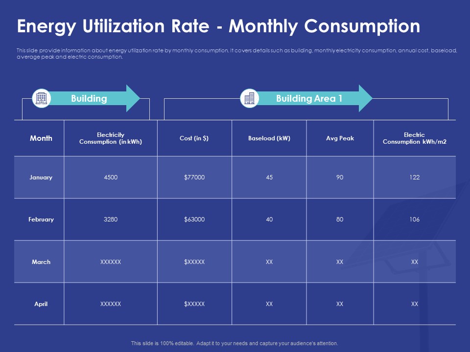 Installing Solar Plant Commercial Building Energy Utilization Rate Monthly Consumption Introduction PDF