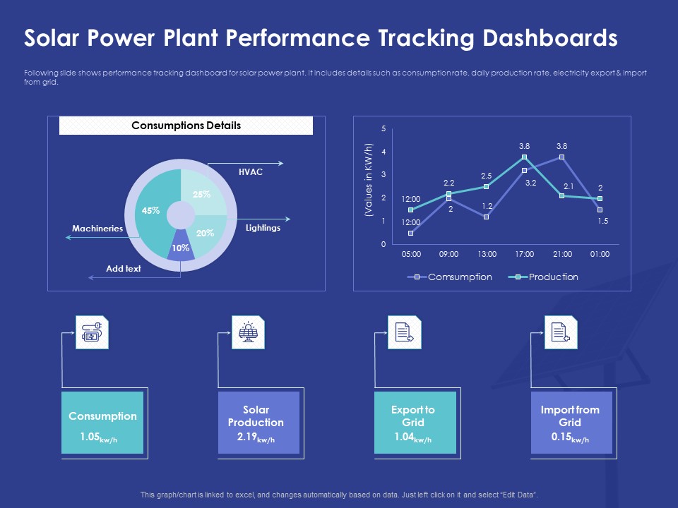 Installing Solar Plant Commercial Building Solar Power Plant Performance Tracking Dashboards Ideas PDF