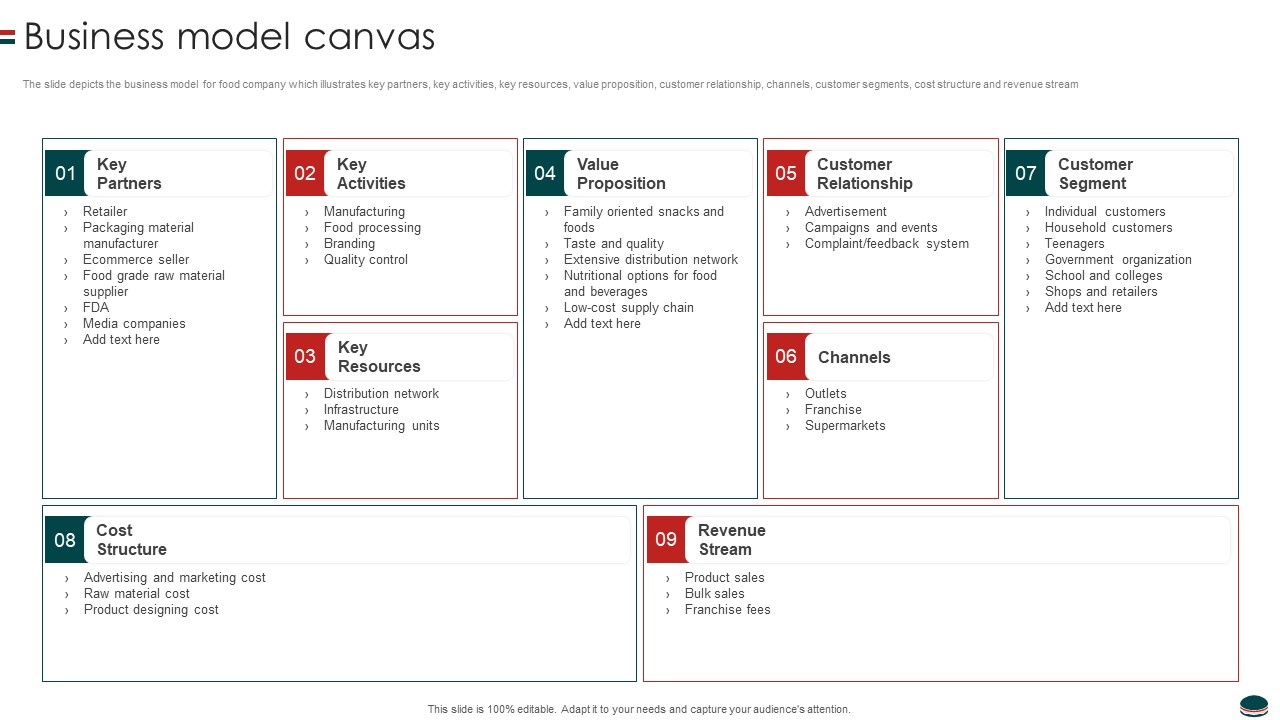 Instant Snacks And Food Firm Details Business Model Canvas Information PDF