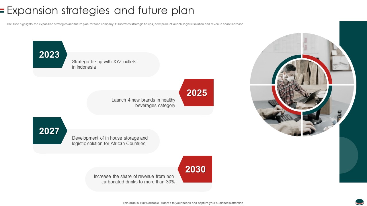Instant Snacks And Food Firm Details Expansion Strategies And Future Plan Download PDF