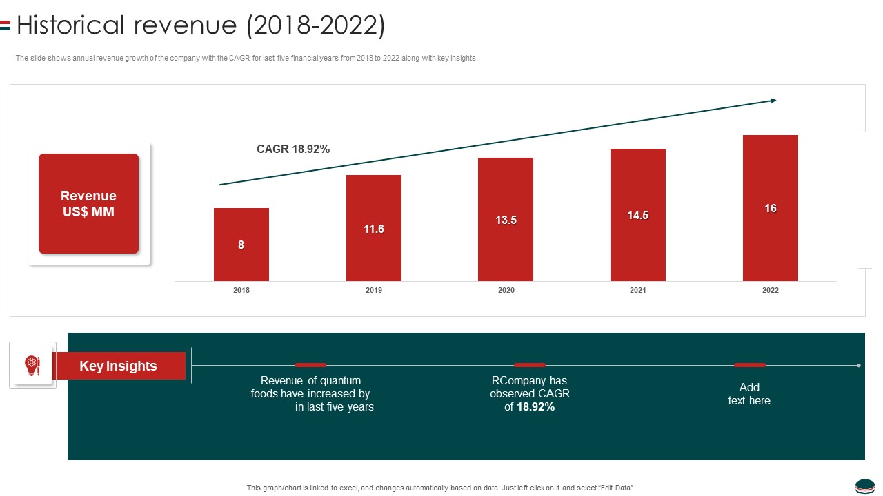 Instant Snacks And Food Firm Details Historical Revenue 2018 To 2022 Microsoft PDF