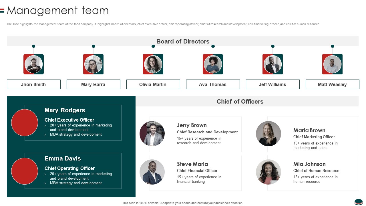 Instant Snacks And Food Firm Details Management Team Information PDF