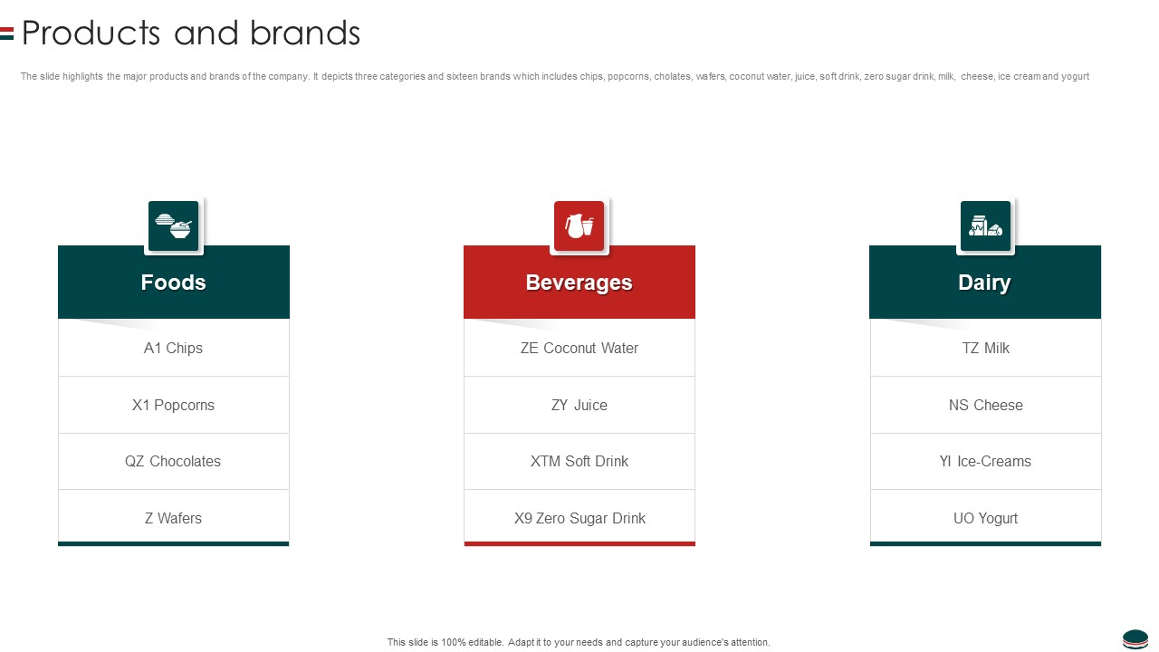 Instant Snacks And Food Firm Details Products And Brands Inspiration PDF