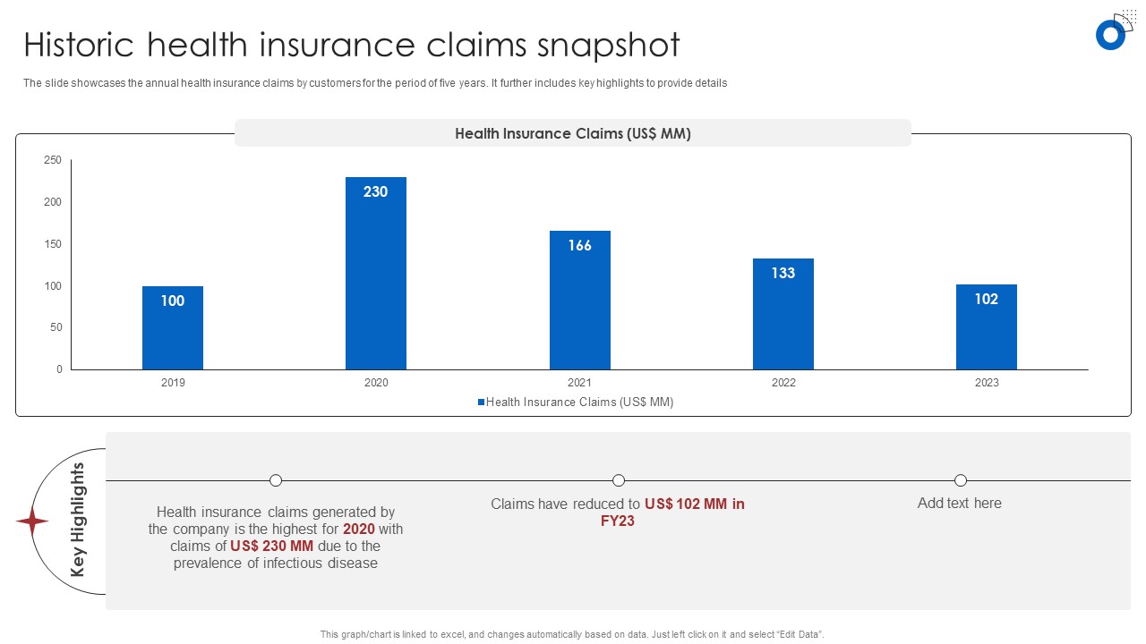 Insurance Business Financial Analysis Historic Health Insurance Claims Snapshot Diagrams PDF