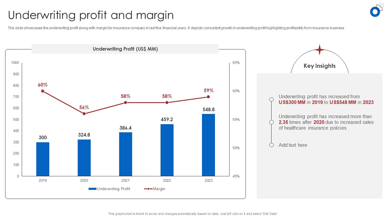 Insurance Business Financial Analysis Underwriting Profit And Margin Ppt Portfolio Sample PDF