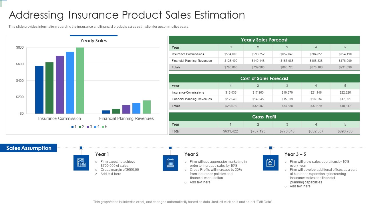Insurance Company Business Plan Addressing Insurance Product Sales Estimation Portrait PDF