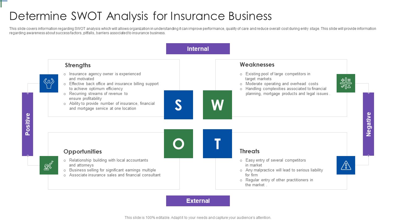 Insurance Company Business Plan Determine SWOT Analysis For Insurance Business Graphics PDF