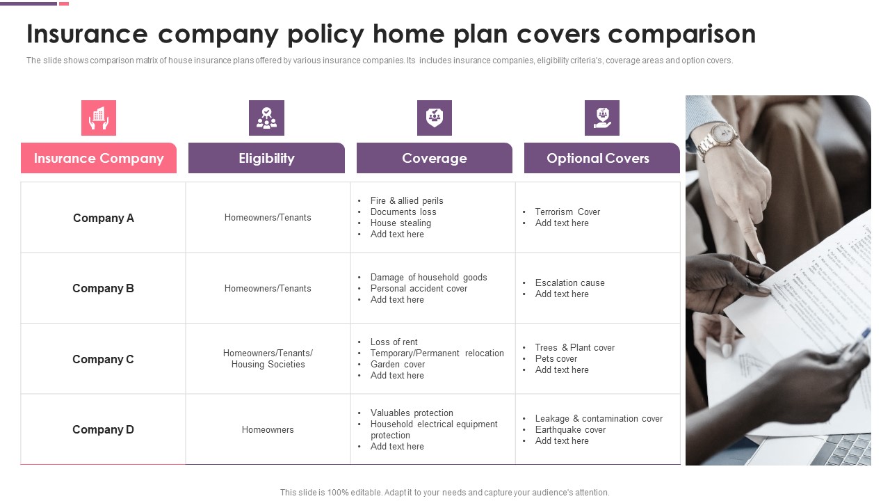 Insurance Company Policy Home Plan Covers Comparison Topics PDF