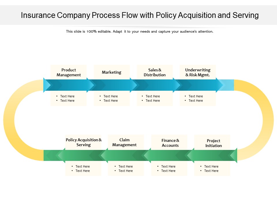 Insurance Company Process Flow With Policy Acquisition And Serving Ppt PowerPoint Presentation File Layout PDF