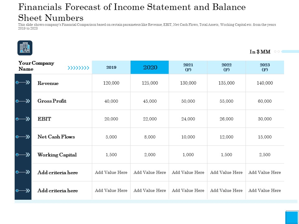Insurance Organization Pitch Deck Raise Money Financials Forecast Income Statement Balance Sheet Numbers Diagrams PDF