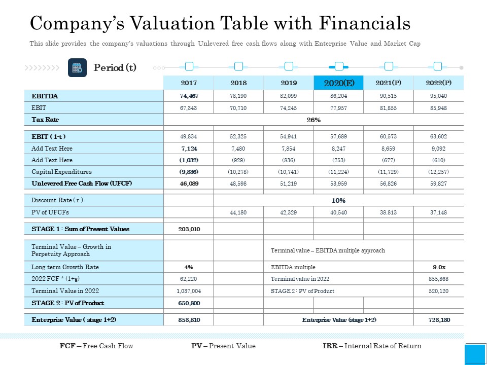 Insurance Organization Pitch Deck To Raise Money Companys Valuation Table With Financials Graphics PDF