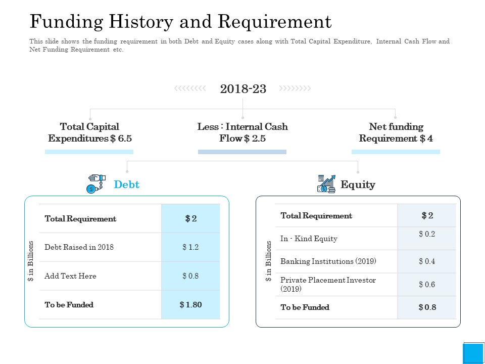 Insurance Organization Pitch Deck To Raise Money Funding History And Requirement Template PDF