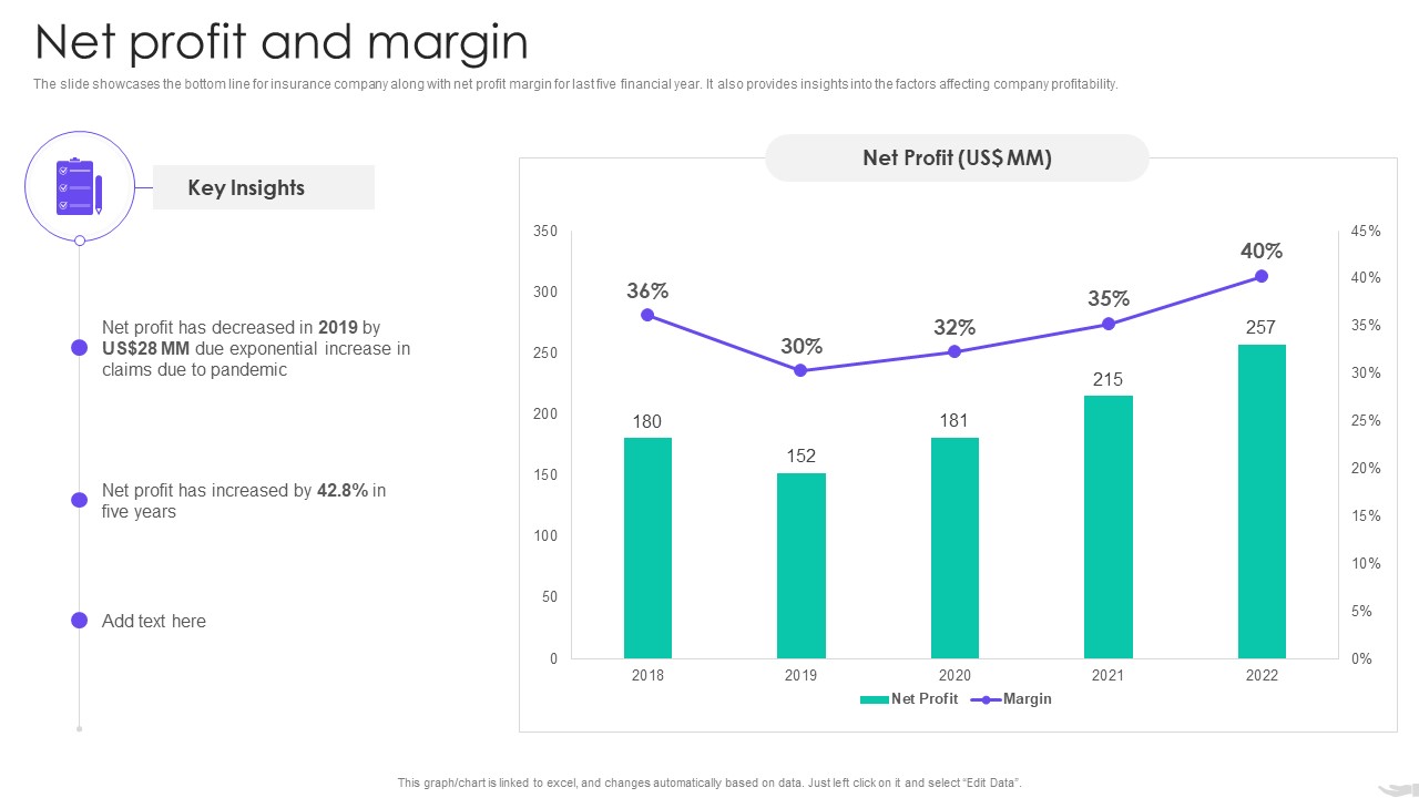 Insurance Services Firm Profile Net Profit And Margin Brochure PDF