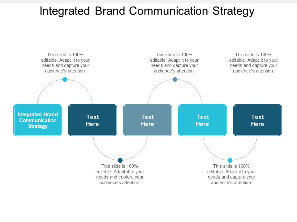 Integrated Brand Communication Strategy Ppt PowerPoint Presentation Gallery Graphics Cpb