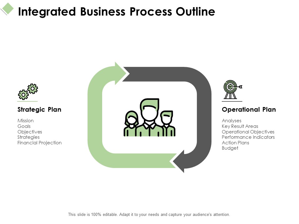Integrated Business Process Outline Ppt PowerPoint Presentation Portfolio Information